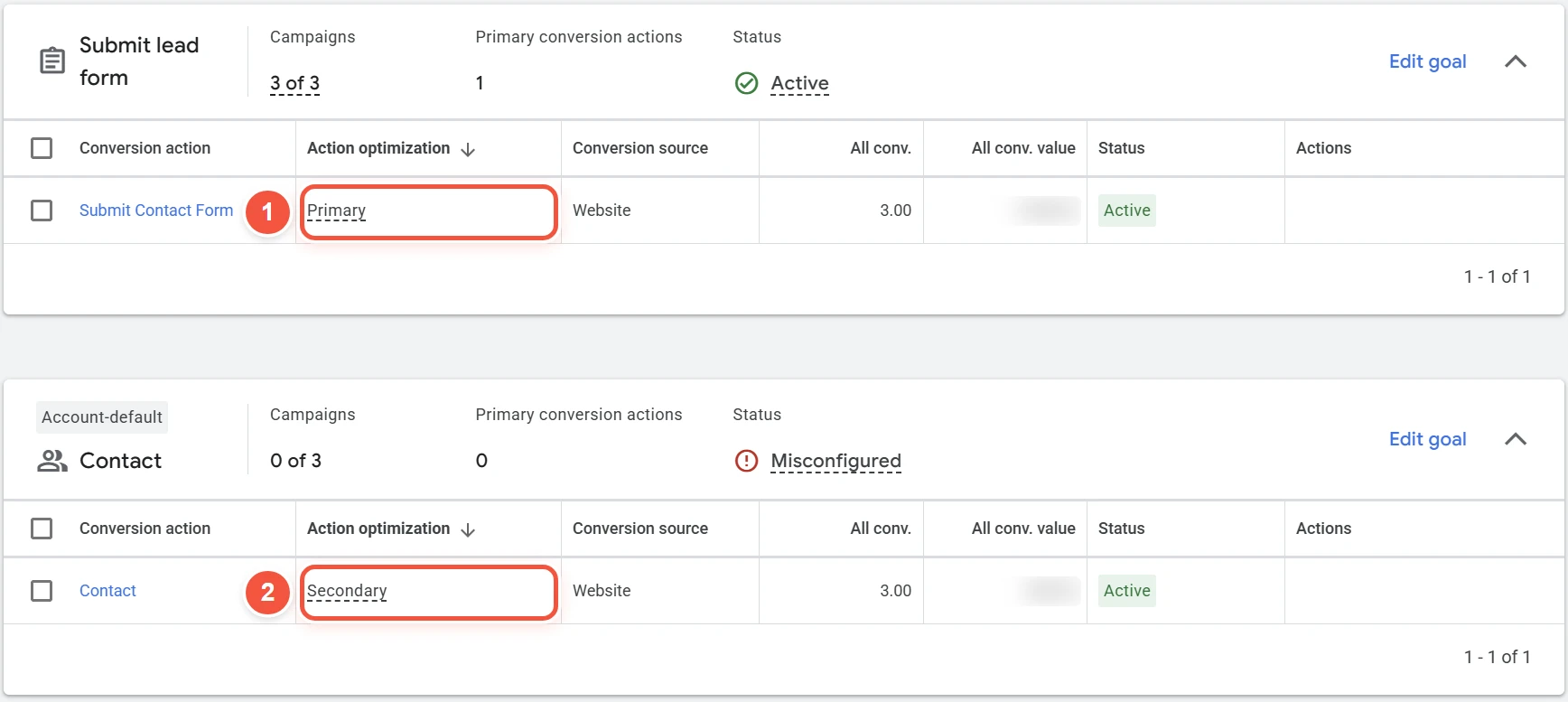 Google Ads的Conversions摘要页,标出Action optimization一列中的Primary和Secondary