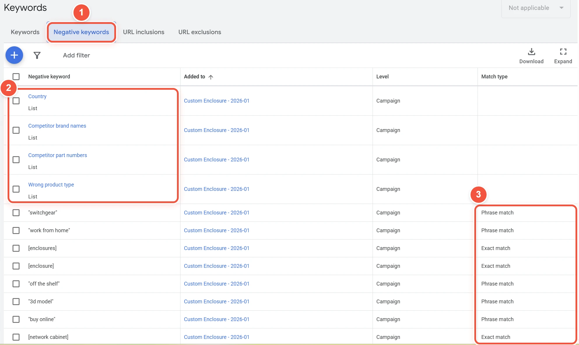 Google Ads的Negative keywords页面,标出标签页入口、四个否定关键词列表和Match type匹配方式一列