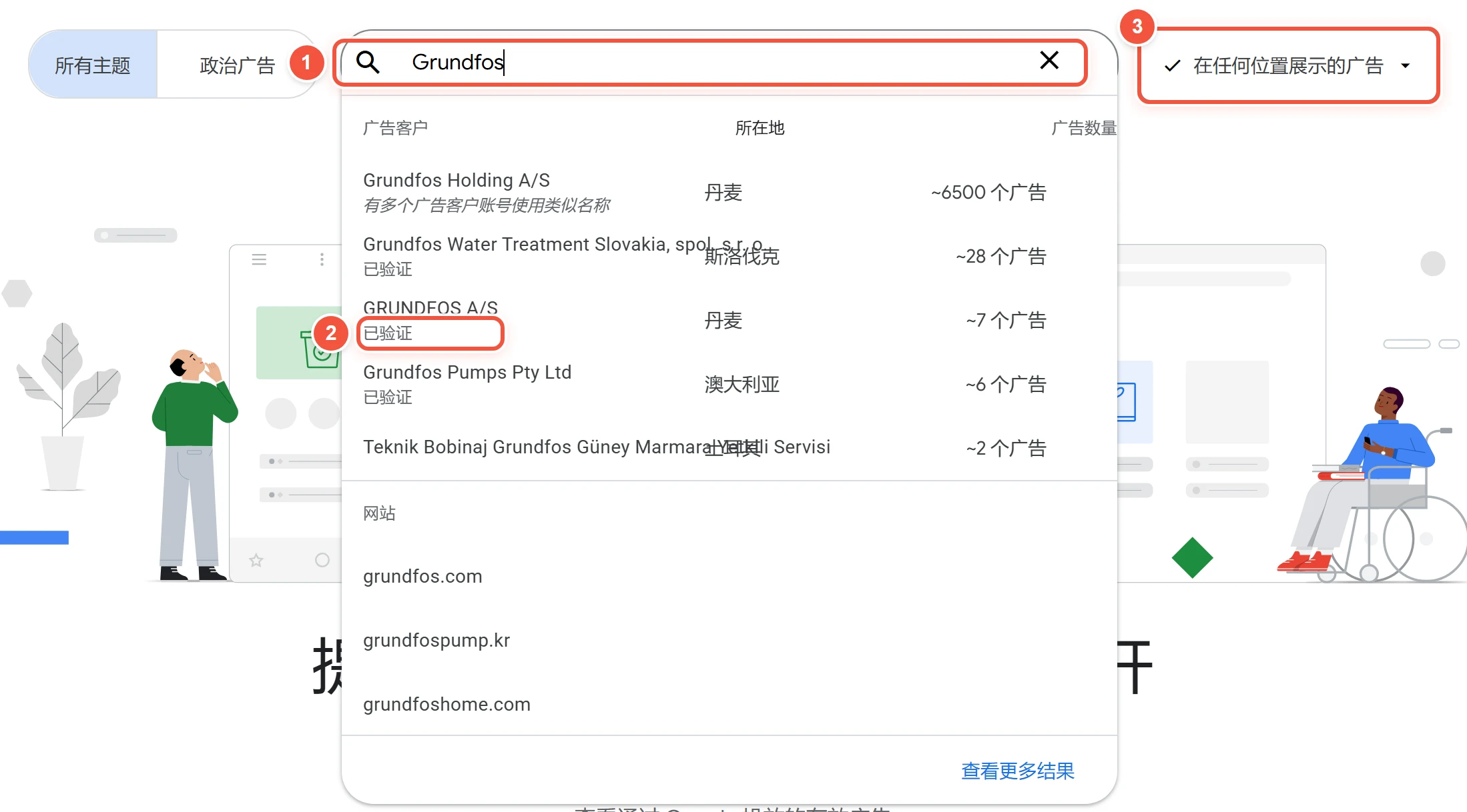 Google广告信息公开中心的搜索结果,标出搜索框、“已验证”标记和投放地区筛选